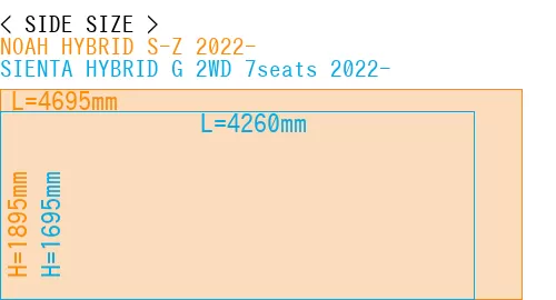 #NOAH HYBRID S-Z 2022- + SIENTA HYBRID G 2WD 7seats 2022-